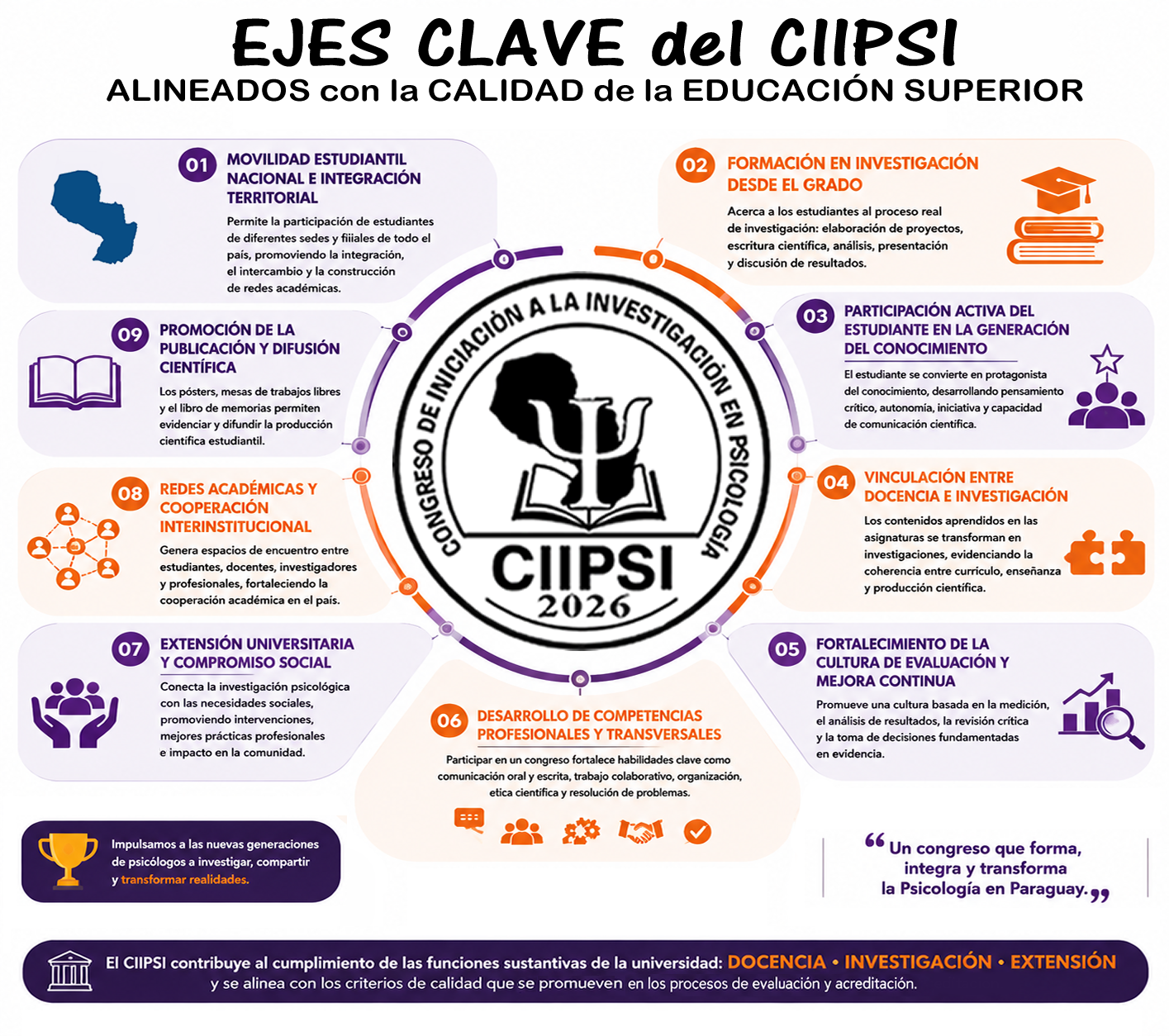 10 Ejes clave del CIIPSI